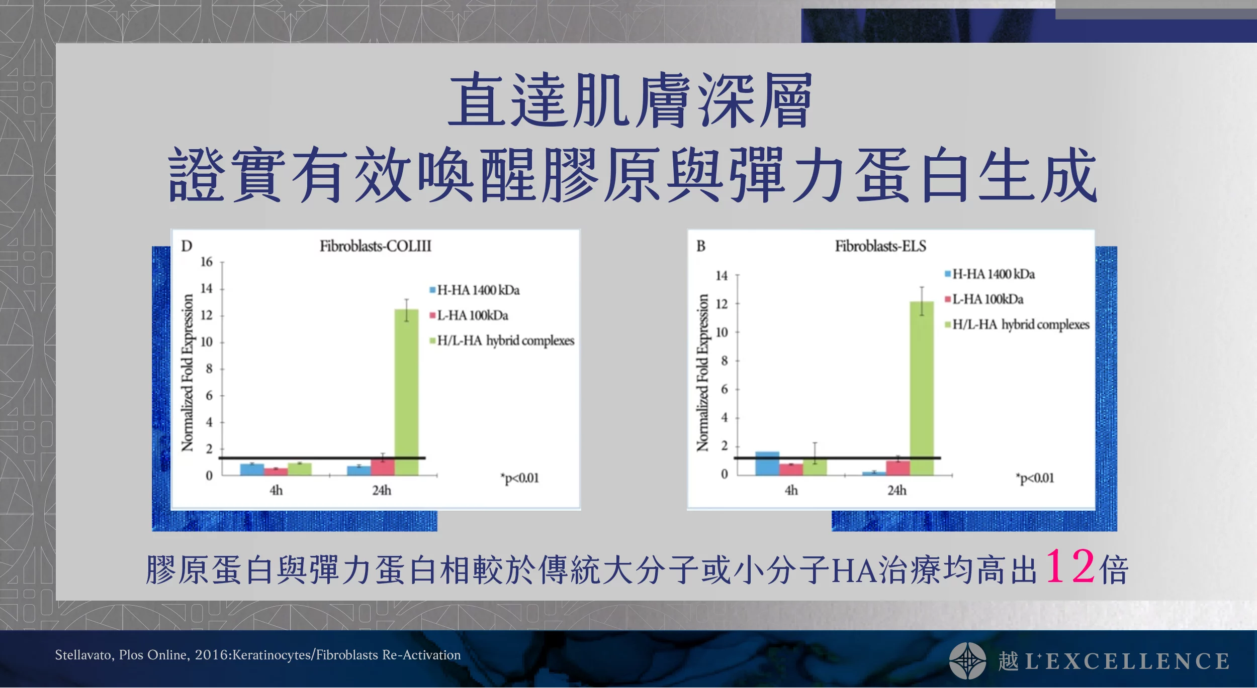 逆時針 Profhilo 璞菲洛 液態電波 玻尿酸 彈力蛋白 脖紋 頸紋 越診所05